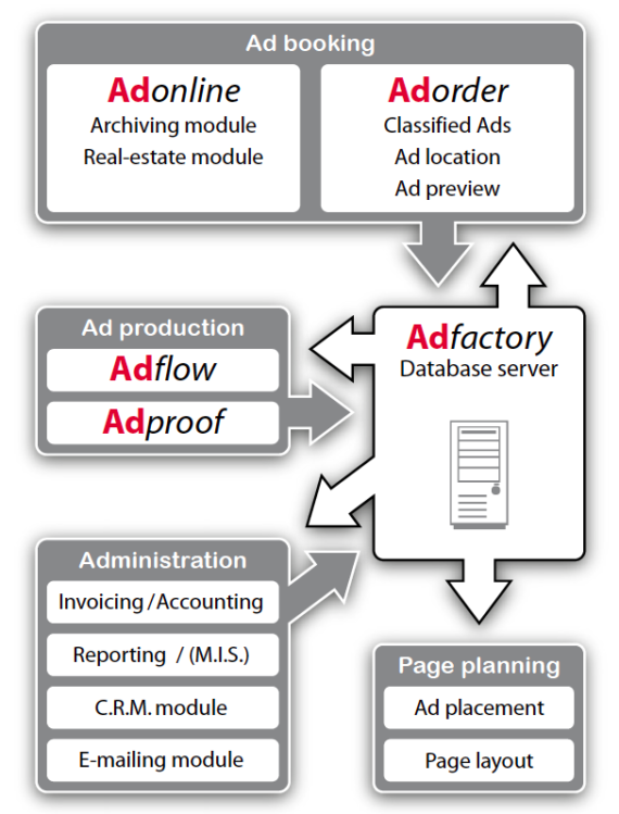 AdF_flowchart