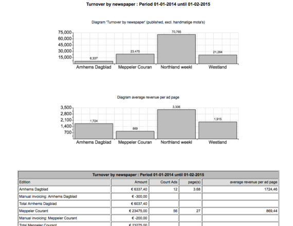 Screen Shot Total TO_per_title